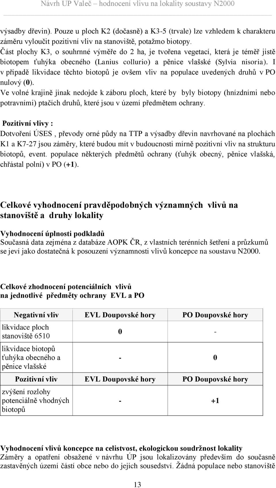 I v případě likvidace těchto biotopů je ovšem vliv na populace uvedených druhů v PO nulový (0).