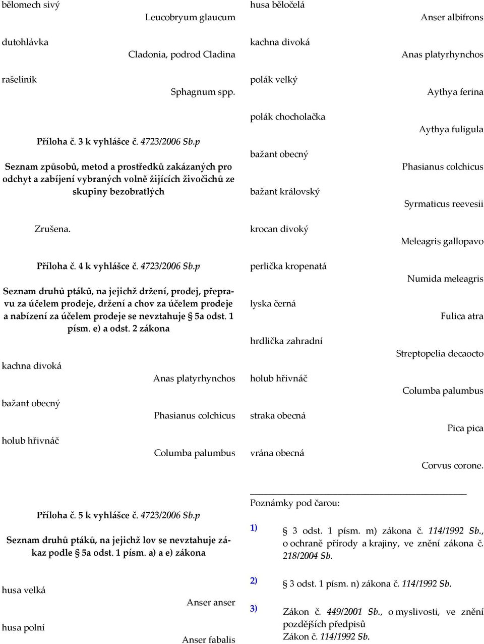 4723/2006 Sb.p Seznam druhů ptáků, na jejichž držení, prodej, přepravu za účelem prodeje, držení a chov za účelem prodeje a nabízení za účelem prodeje se nevztahuje 5a odst. 1 písm. e) a odst.