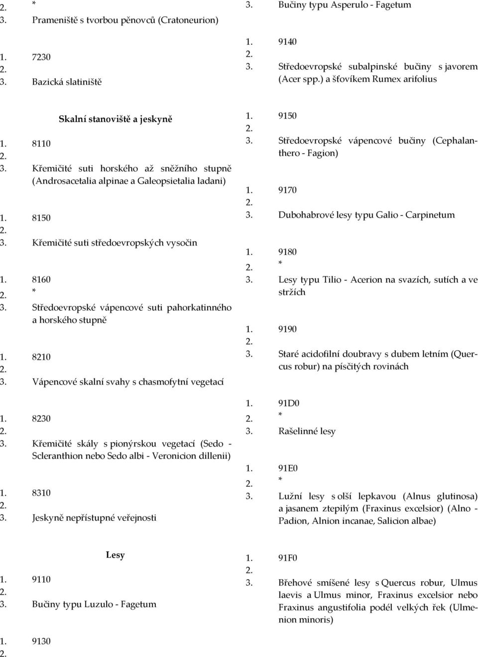 Křemičité suti středoevropských vysočin 8160 * 3. Středoevropské vápencové suti pahorkatinného a horského stupně 8210 3. Vápencové skalní svahy s chasmofytní vegetací 8230 3.