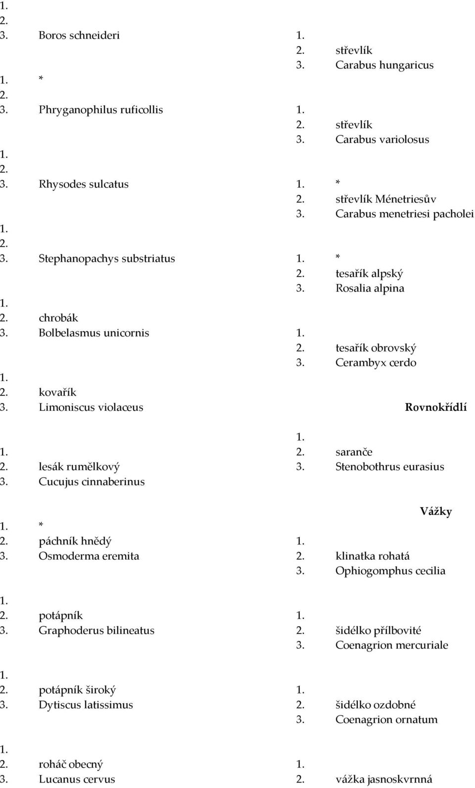 Dytiscus latissimus roháč obecný 3. Lucanus cervus střevlík 3. Carabus hungaricus střevlík 3. Carabus variolosus * střevlík Ménetriesův 3.