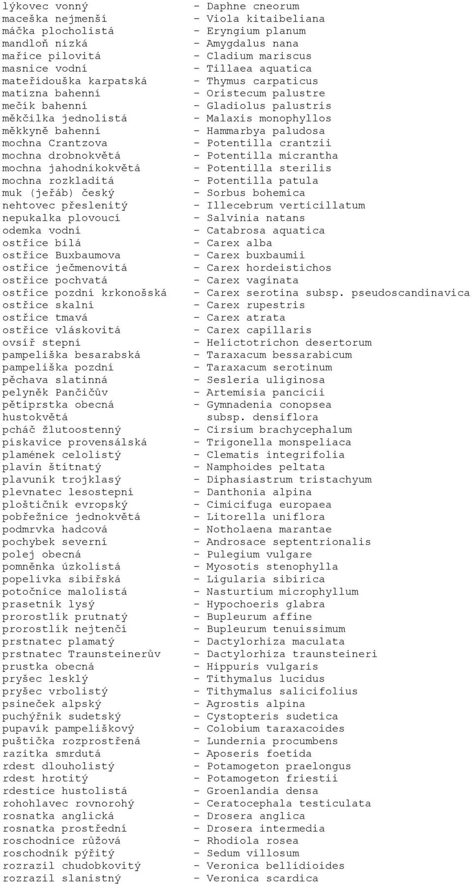 ostřice pozdní krkonošská ostřice skalní ostřice tmavá ostřice vláskovitá ovsíř stepní pampeliška besarabská pampeliška pozdní pěchava slatinná pelyněk Pančičův pětiprstka obecná hustokvětá pcháč