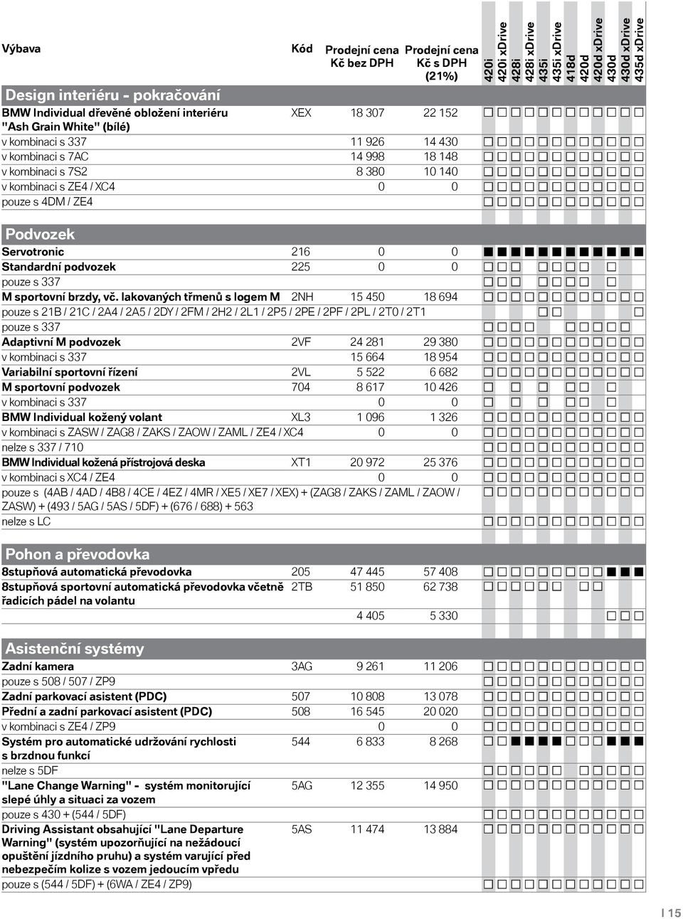 lakovaných třmenů s logem M 2NH 15 450 18 694 pouze s 21B / 21C / 2A4 / 2A5 / 2DY / 2FM / 2H2 / 2L1 / 2P5 / 2PE / 2PF / 2PL / 2T0 / 2T1 pouze s 337 Adaptivní M podvozek 2VF 24 281 29 380 v kombinaci