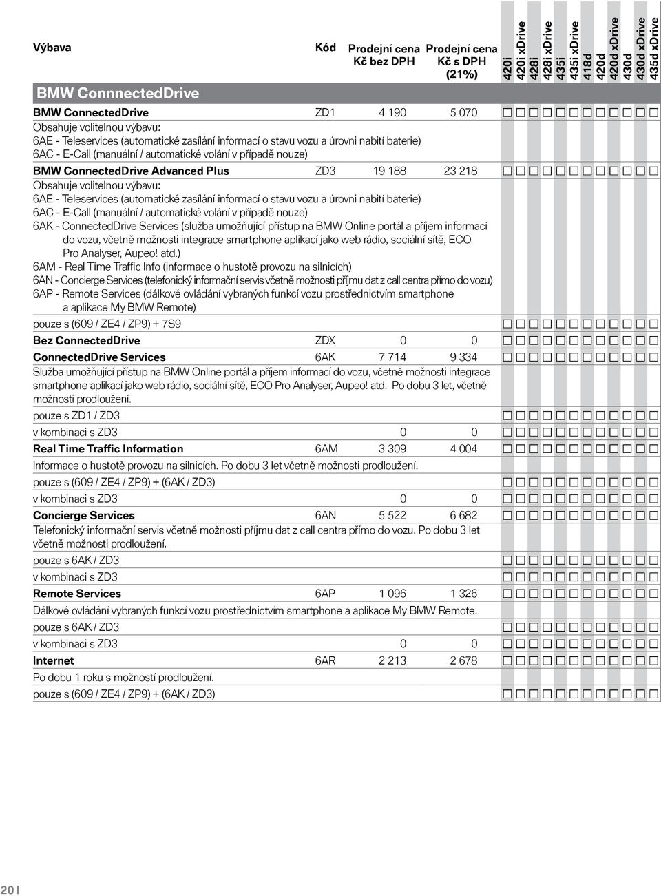 zasílání informací o stavu vozu a úrovni nabití baterie) 6AC - E-Call (manuální / automatické volání v případě nouze) 6AK - ConnectedDrive Services (služba umožňující přístup na BMW Online portál a