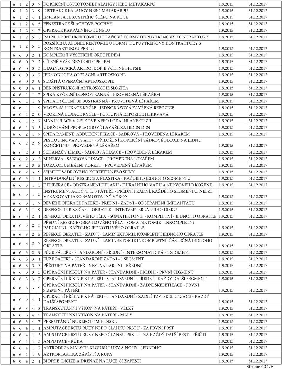 .205.2.207 6 6 0 2 2 CÍLENÉ VYŠETŘENÍ ORTOPEDEM..205.2.207 6 6 0 5 DIAGNOSTICKÁ ARTROSKOPIE VČETNĚ BIOPSIE..205.2.207 6 6 0 7 JEDNODUCHÁ OPERAČNÍ ARTROSKOPIE..205.2.207 6 6 0 SLOŽITÁ OPERAČNÍ ARTROSKOPIE.