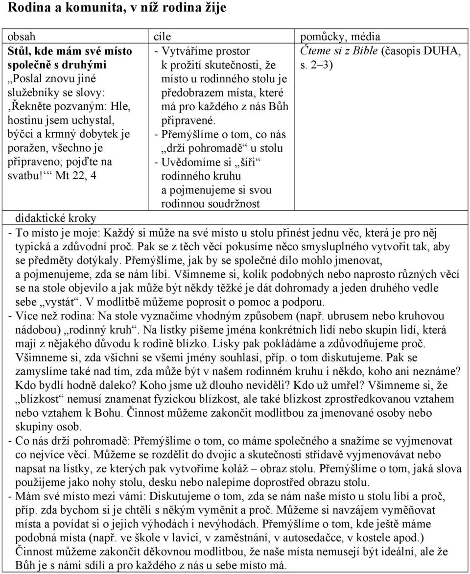 Mt 22, 4 Vytváříme prostor k prožití skutečnosti, že místo u rodinného stolu je předobrazem místa, které má pro každého z nás Bůh připravené.