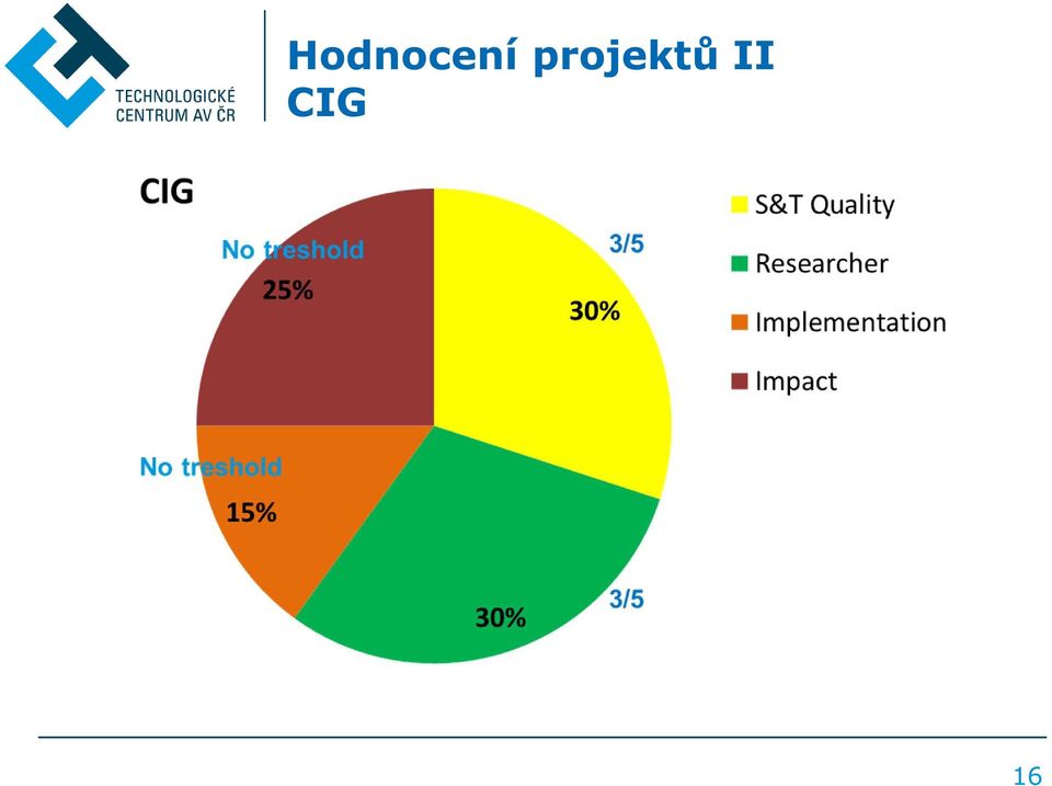 II CIG 16