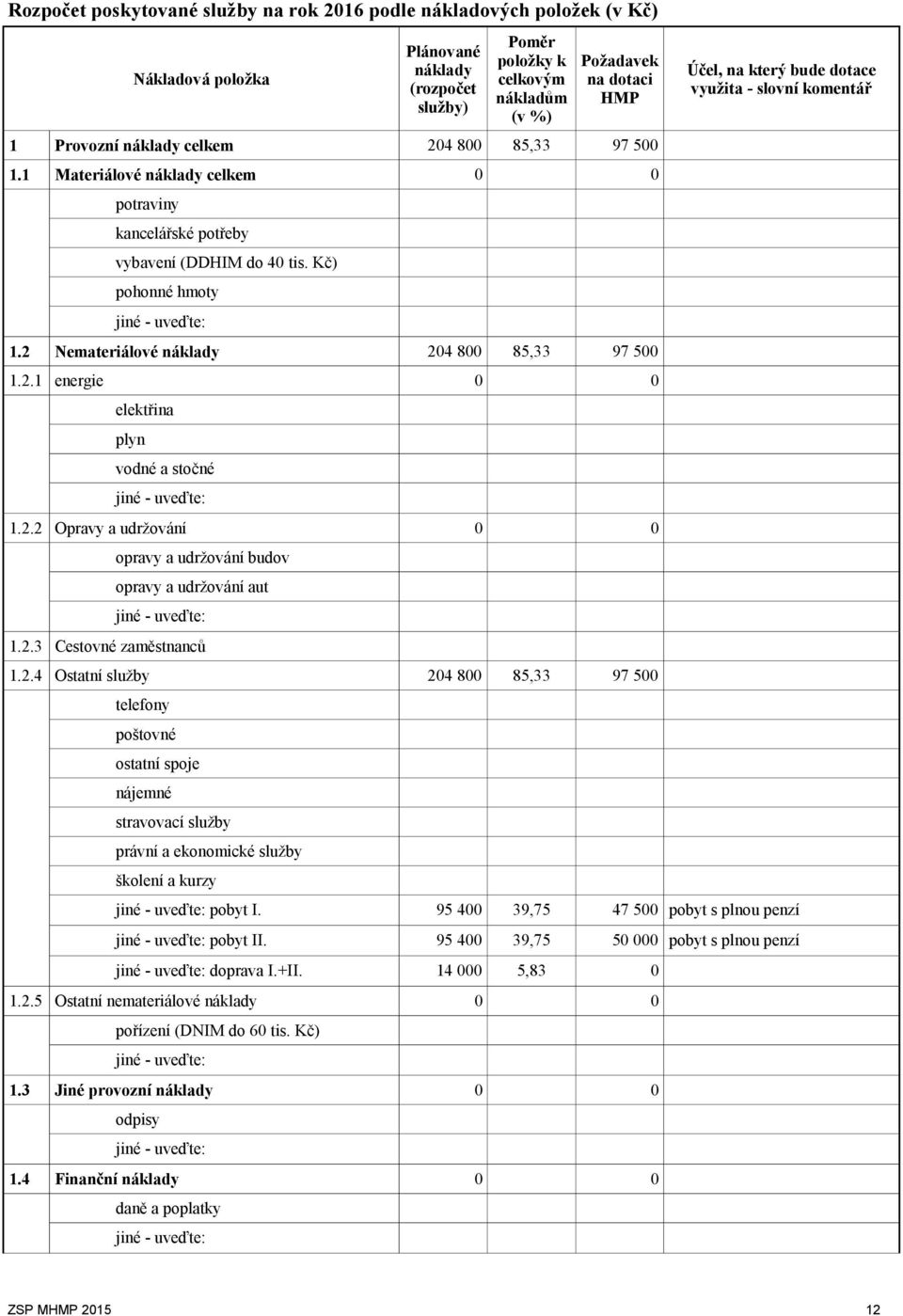 2 Nemateriálové náklady 204 800 85,33 97 500 1.2.1 energie 0 0 elektřina plyn vodné a stočné jiné - uveďte: 1.2.2 Opravy a udržování 0 0 opravy a udržování budov opravy a udržování aut jiné - uveďte: 1.