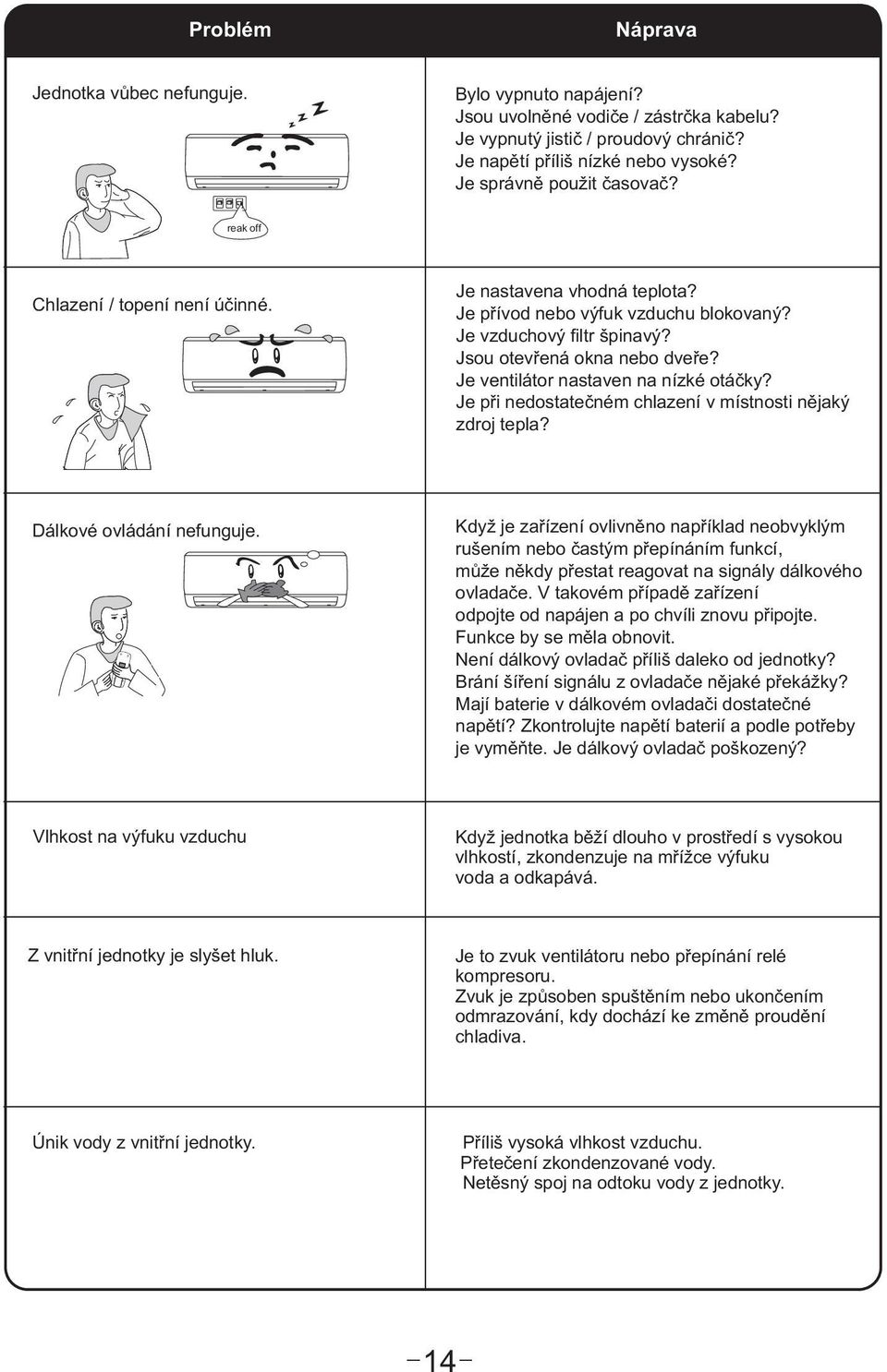 Je ventilátor nastaven na nízké otáèky? Je pøi nedostateèném chlazení v místnosti nìjaký zdroj tepla? Dálkové ovládání nefunguje.