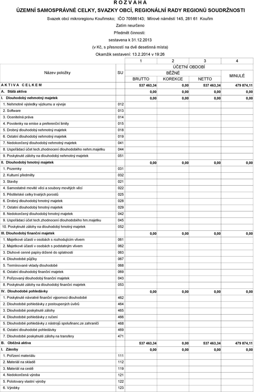 Stálá aktiva I. Dlouhodobý nehmotný majetek 1. Nehmotné výsledky výzkumu a vývoje 012 2. Software 013 3. Ocenitelná práva 014 4. Povolenky na emise a preferenční limity 015 5.