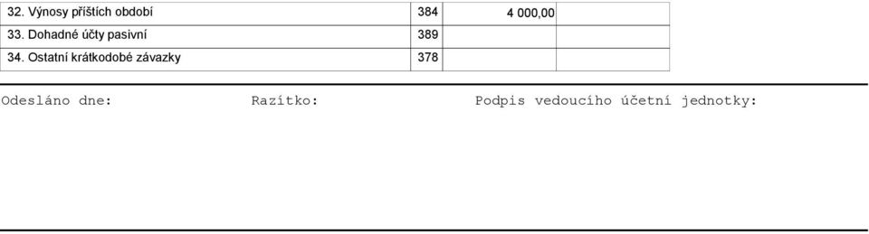 Ostatní krátkodobé závazky 378