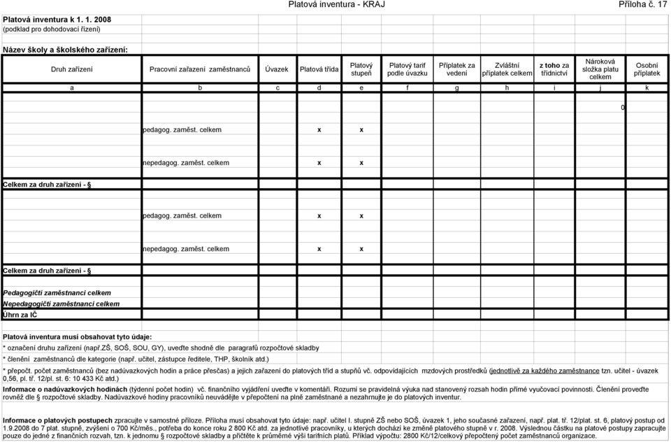 1. 28 (podklad pro dohodovací řízení) Název školy a školského zařízení: Druh zařízení Pracovní zařazení zaměstnanců Úvazek Platová třída Platový stupeň Platový tarif podle úvazku Příplatek za vedení
