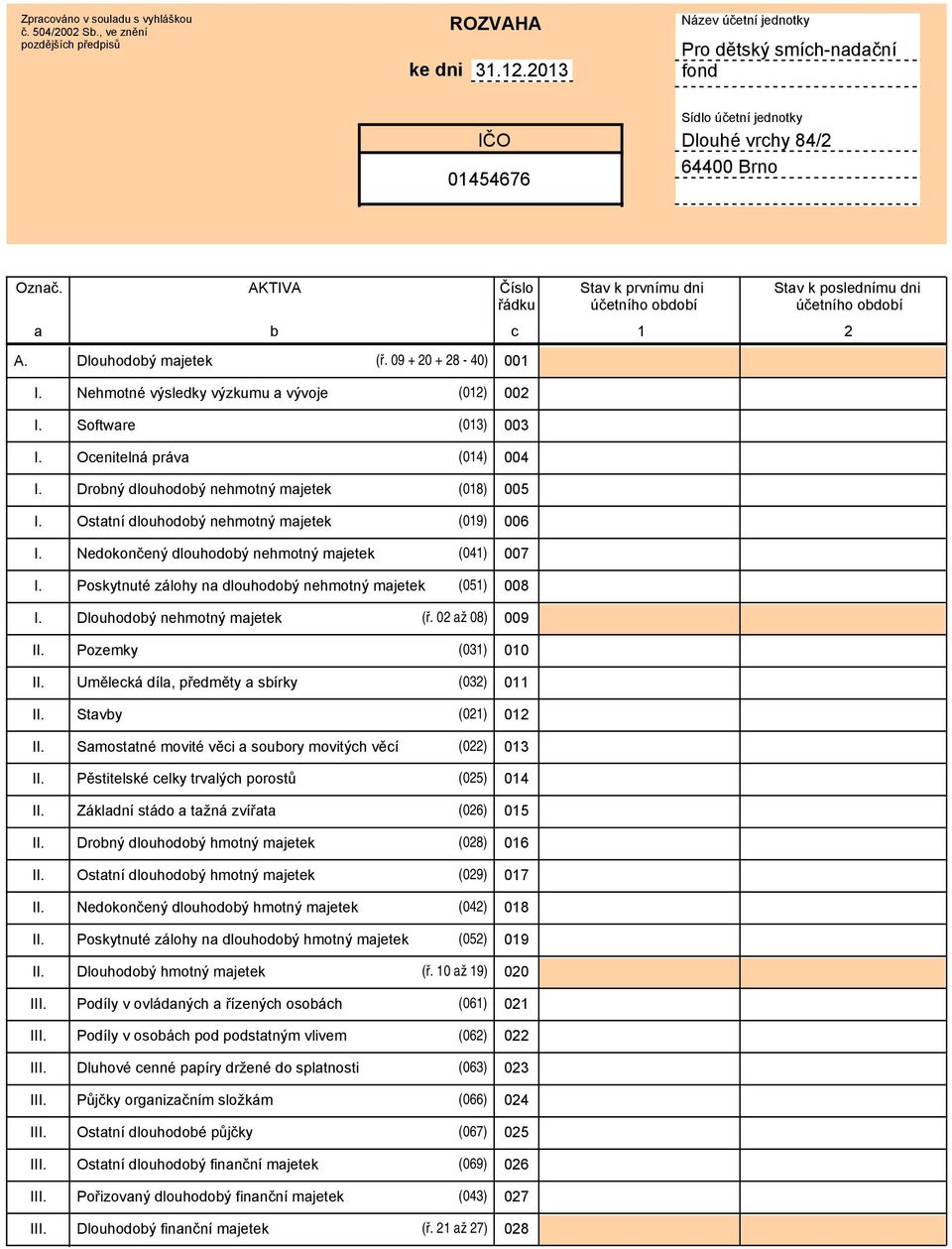 09 + 20 + 28-40) 001 I. Nehmotné výsledky výzkumu a vývoje (012) 002 I. Software (013) 003 I. Oenitelná práva (014) 004 I. Drobný dlouhodobý nehmotný majetek (018) 005 I.