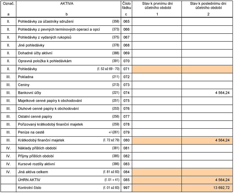 Bankovní účty (221) 074 4 564,24 III. Majetkové enné papíry k obhodování (251) 075 III. Dluhové enné papíry k obhodování (253) 076 III. Ostatní enné papíry (256) 077 III.
