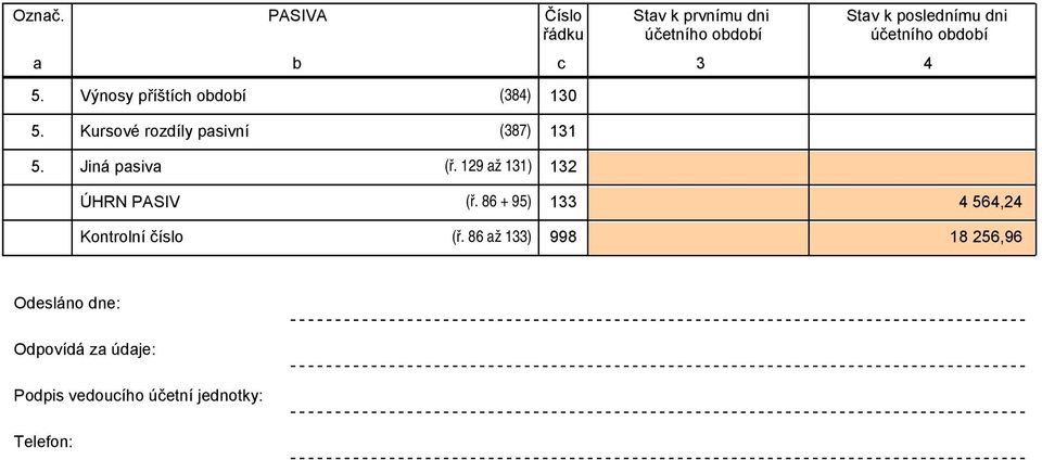 Jiná pasiva (ř. 129 až 131) 132 ÚHRN PASIV (ř.