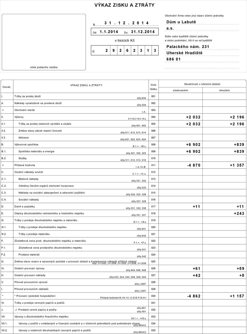 231 Uherské Hradiště 686 01 otisk podacího razítka Označ. VÝKAZ ZISKU A ZTRÁTY sledovaném Skutečnost v účetním období minulém I. Tržby za prodej zboží účty 604 001 A.