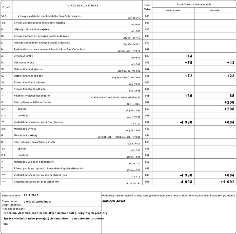 Náklady z přecenění cenných papírů a derivátů účty 564, 567AÚ 040 M. Změna stavu rezerv a opravných položek ve finanční oblasti X. Výnosové úroky N.