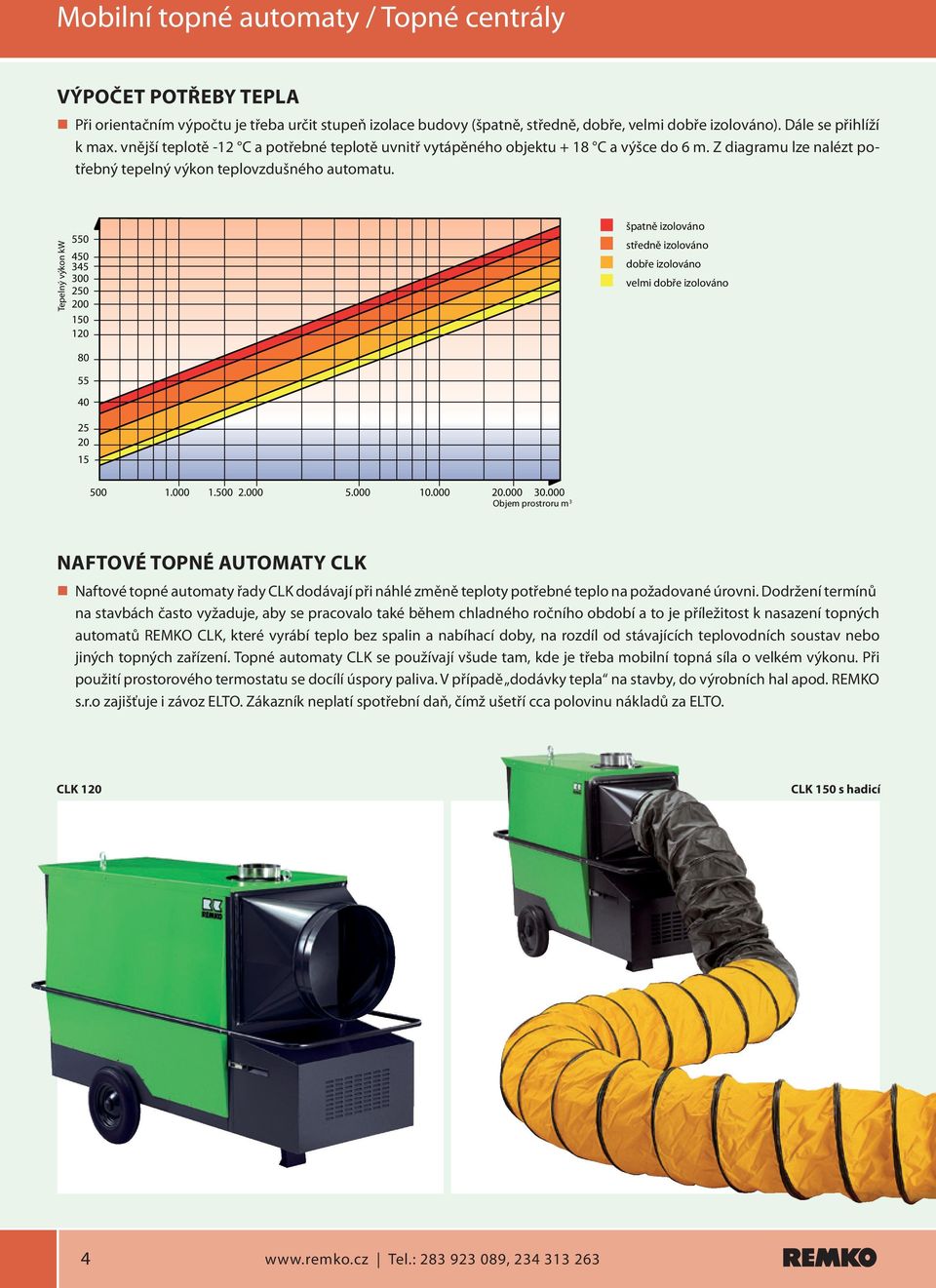 Tepelný výkon kw 550 450 345 300 250 200 150 120 špatně izolováno středně izolováno dobře izolováno velmi dobře izolováno 80 55 40 25 20 15 500 1.000 1.500 2.000 5.000 10.000 20.000 30.