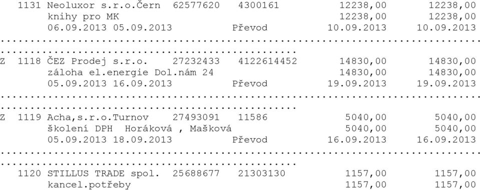 r.o.Turnov 27493091 11586 5040,00 5040,00 školení DPH Horáková, Mašková 5040,00 5040,00 05.09.2013 18.09.2013 Převod 16.09.2013 16.09.2013 1120 STILLUS TRADE spol.