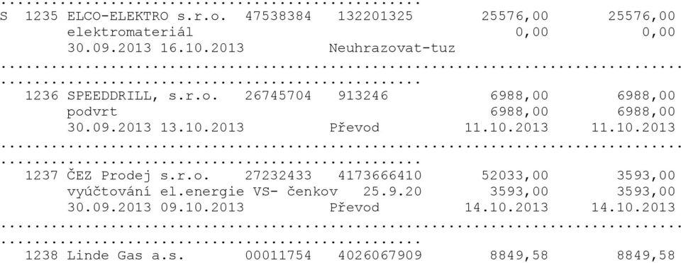 2013 Převod 11.10.2013 11.10.2013 1237 ČEZ Prodej s.r.o. 27232433 4173666410 52033,00 3593,00 vyúčtování el.