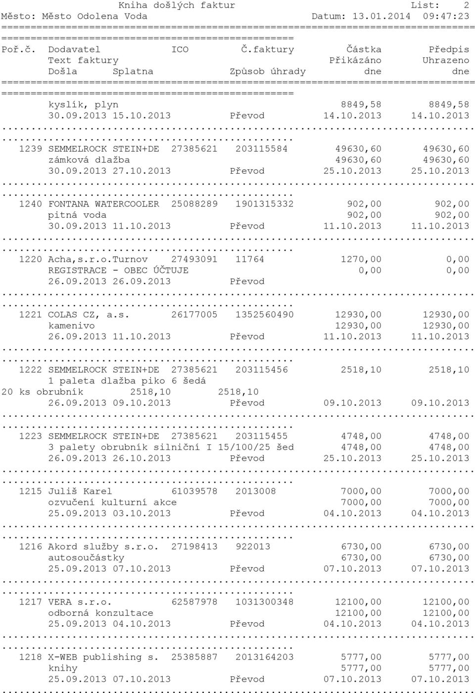 2013 Převod 14.10.2013 14.10.2013 1239 SEMMELROCK STEIN+DE 27385621 203115584 49630,60 49630,60 zámková dlažba 49630,60 49630,60 30.09.2013 27.10.2013 Převod 25.10.2013 25.10.2013 1240 FONTANA WATERCOOLER 25088289 1901315332 902,00 902,00 pitná voda 902,00 902,00 30.