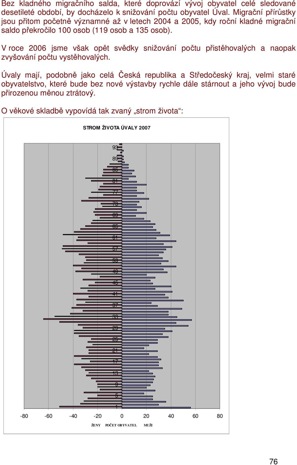 V roce 2006 jsme však opět svědky snižování počtu přistěhovalých a naopak zvyšování počtu vystěhovalých.