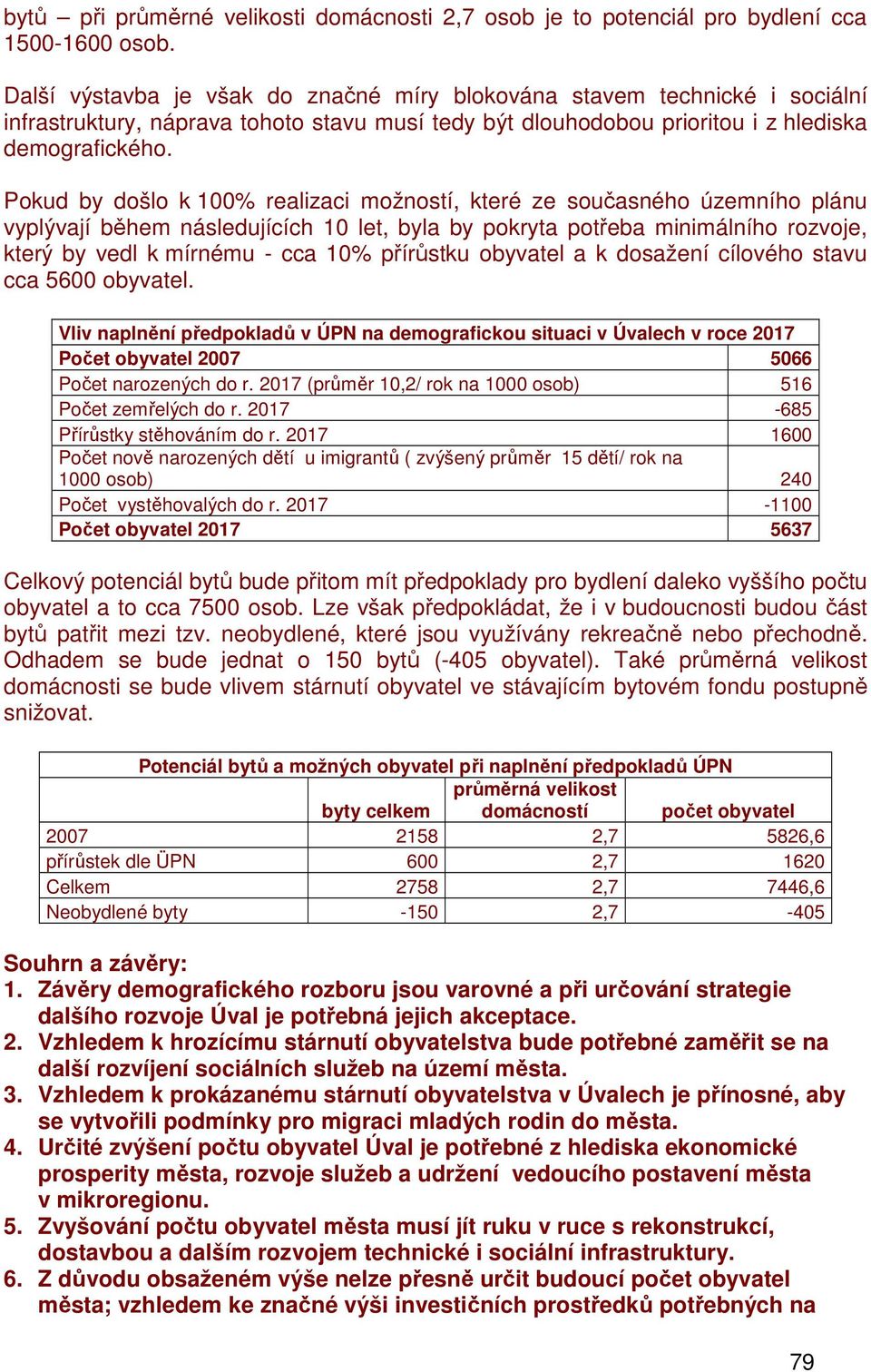 Pokud by došlo k 100% realizaci možností, které ze současného územního plánu vyplývají během následujících 10 let, byla by pokryta potřeba minimálního rozvoje, který by vedl k mírnému - cca 10%