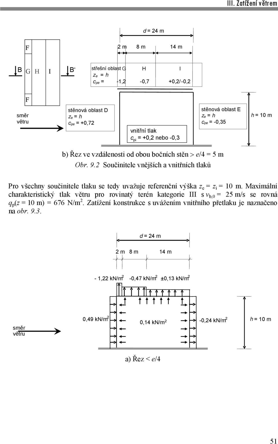 2 Součinitele vnějších a vnitřních tlaků Pro všechny součinitele tlaku se tedy uvažuje referenční výška z e = z i = 10 m.