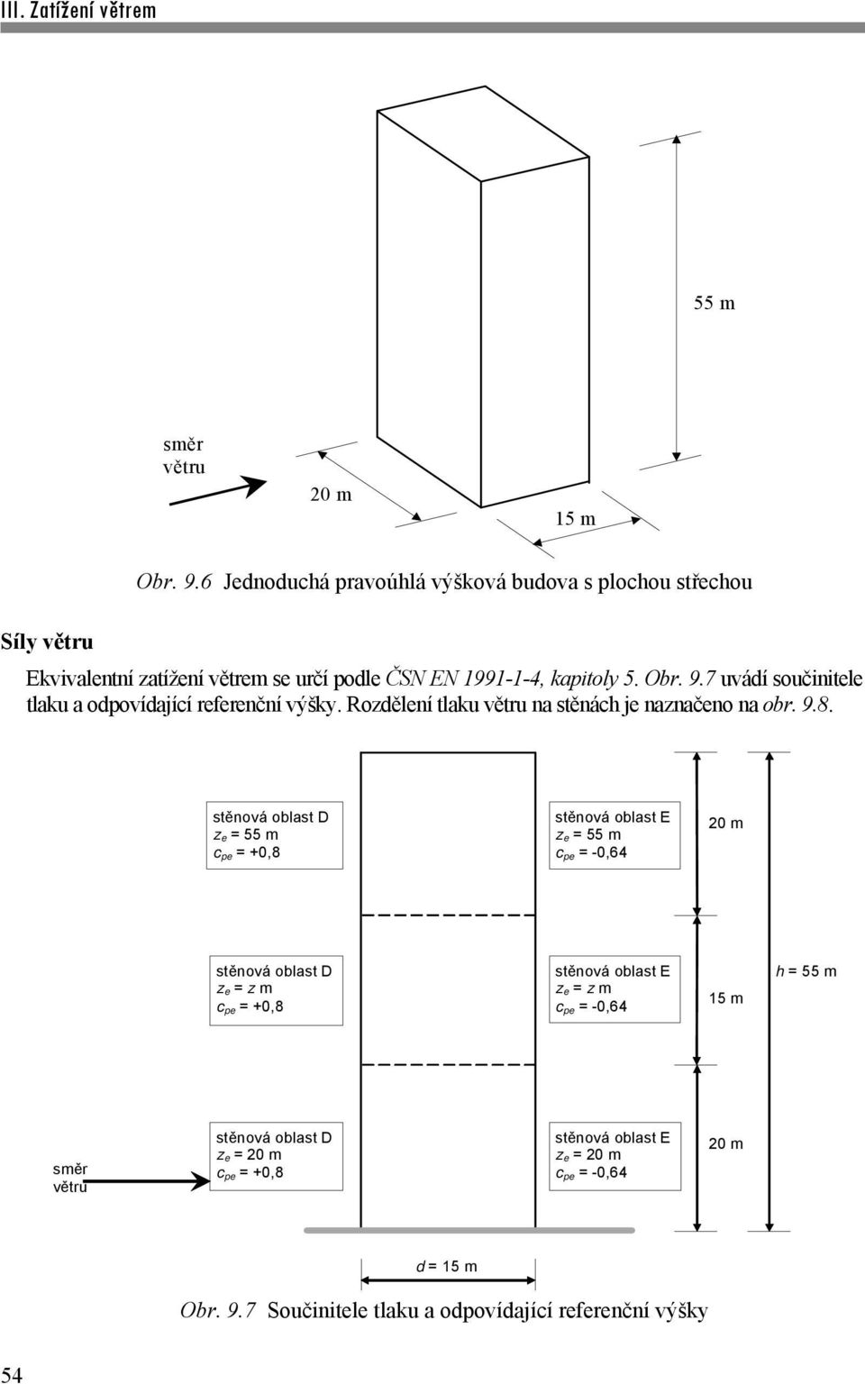 7 uvádí součinitele tlaku a odpovídající referenční výšky. Rozdělení tlaku větru na stěnách je naznačeno na obr. 9.8.