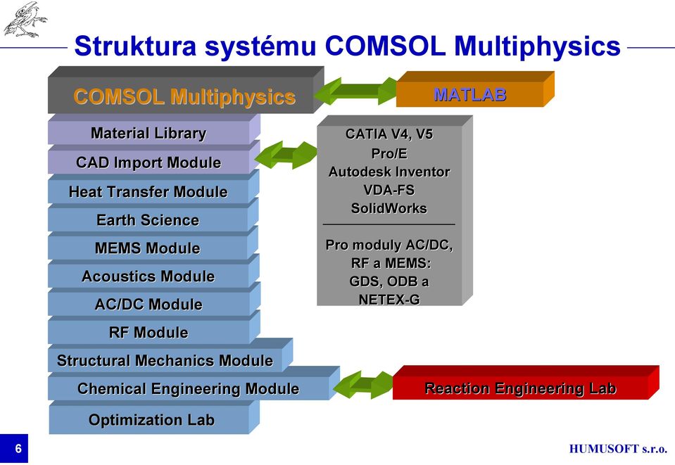 Mechanics Module Chemical Engineering Module CATIA V4, V5 Pro/E Autodesk Inventor VDA-FS