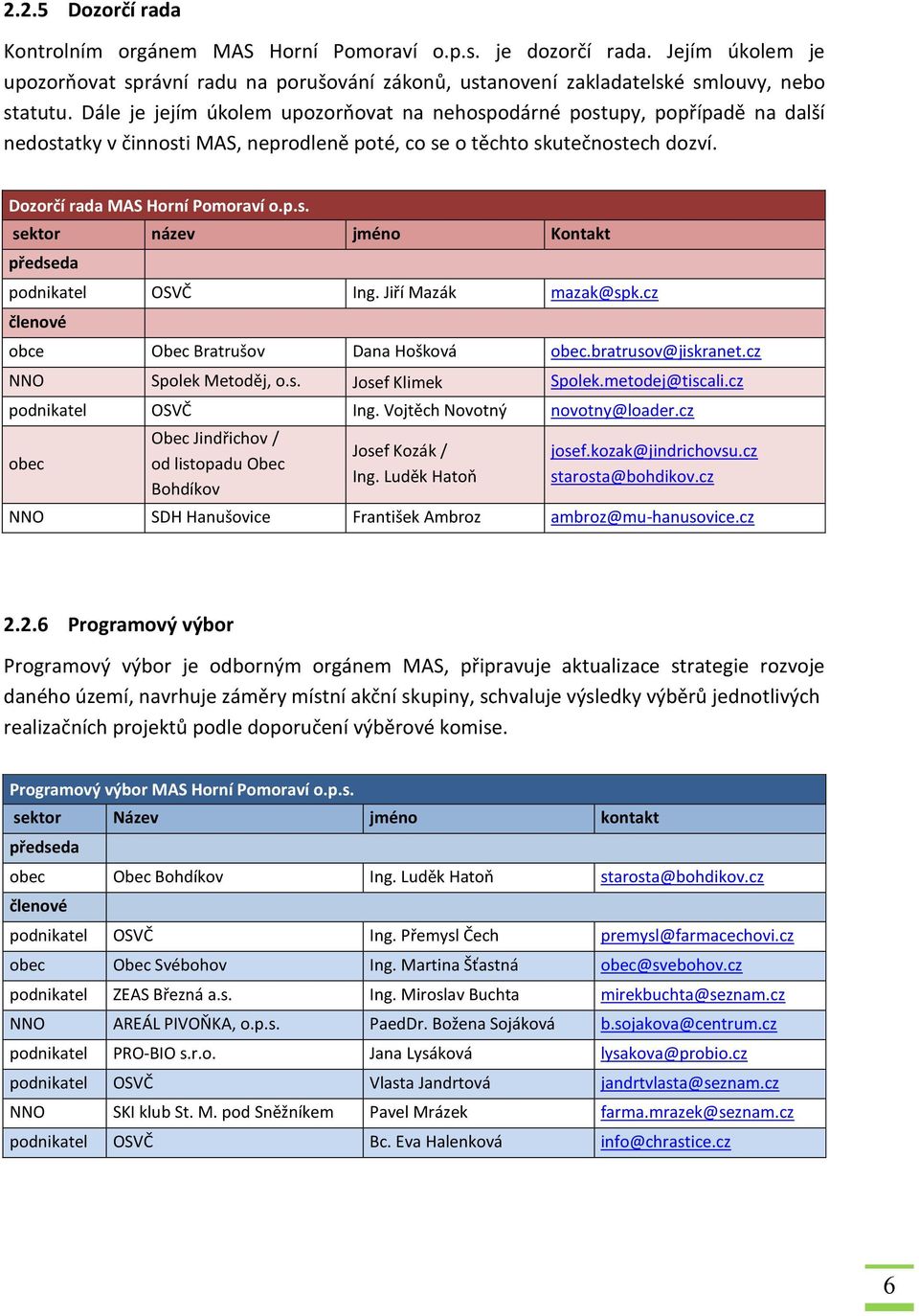 Jiří Mazák mazak@spk.cz členové obce Obec Bratrušov Dana Hošková obec.bratrusov@jiskranet.cz NNO Spolek Metoděj, o.s. Josef Klimek Spolek.metodej@tiscali.cz podnikatel OSVČ Ing.