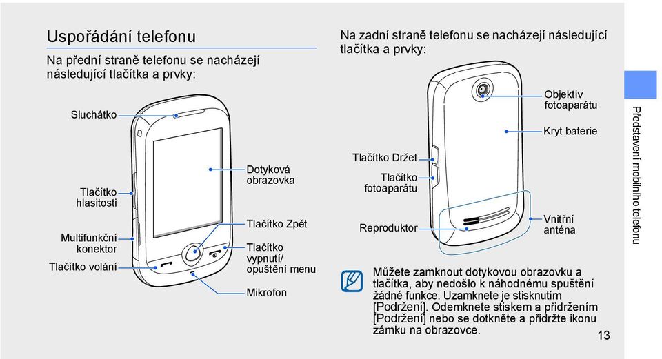 Tlačítko fotoaparátu Reproduktor Objektiv fotoaparátu Kryt baterie Vnitřní anténa Můžete zamknout dotykovou obrazovku a tlačítka, aby nedošlo k náhodnému spuštění