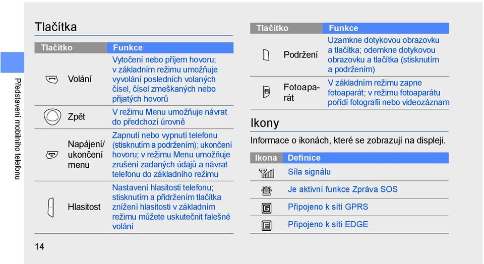 zadaných údajů a návrat telefonu do základního režimu Nastavení hlasitosti telefonu; stisknutím a přidržením tlačítka znížení hlasitosti v základním režimu můžete uskutečnit falešné volání Tlačítko