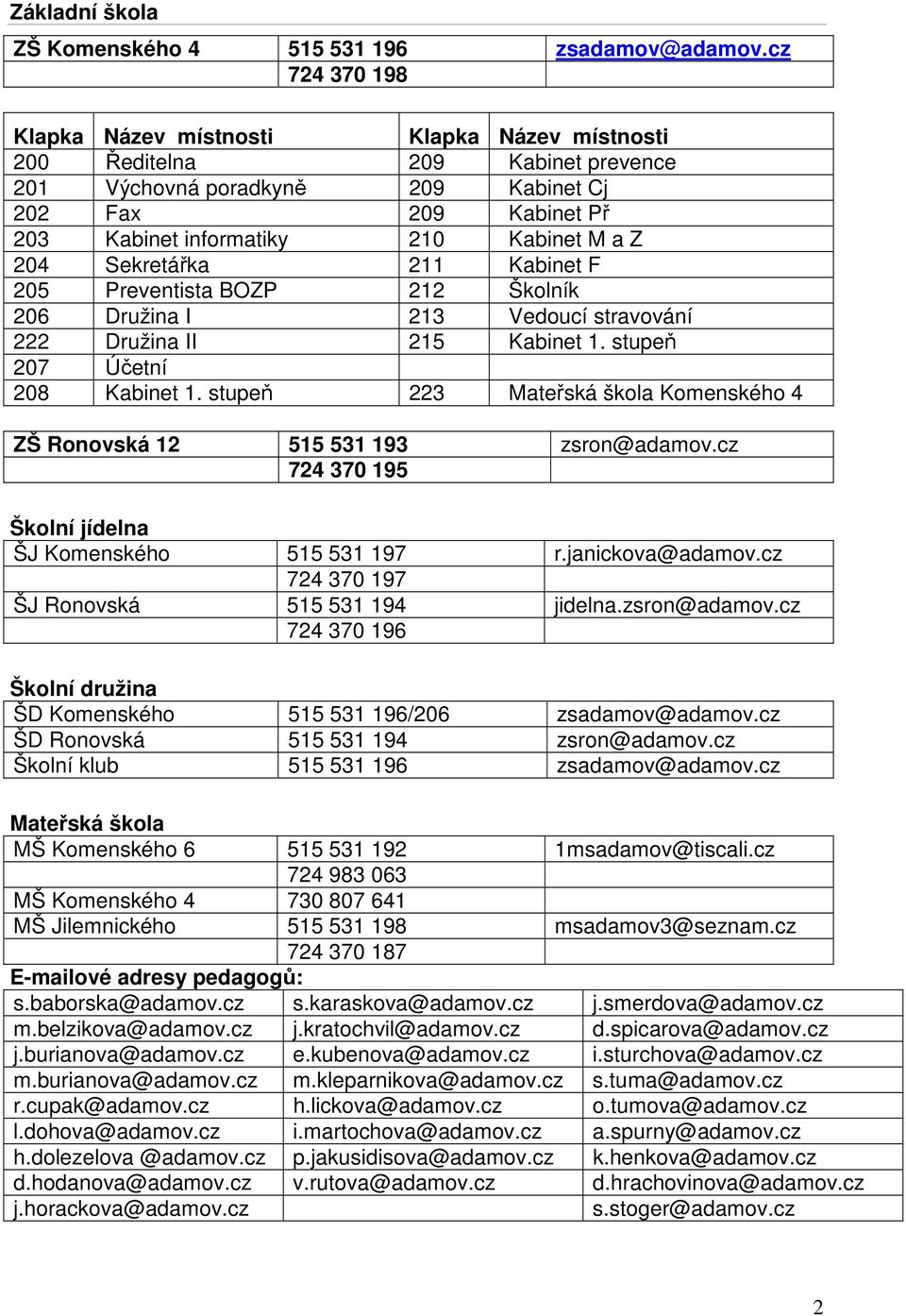 204 Sekretářka 211 Kabinet F 205 Preventista BOZP 212 Školník 206 Družina I 213 Vedoucí stravování 222 Družina II 215 Kabinet 1. stupeň 207 Účetní 208 Kabinet 1.