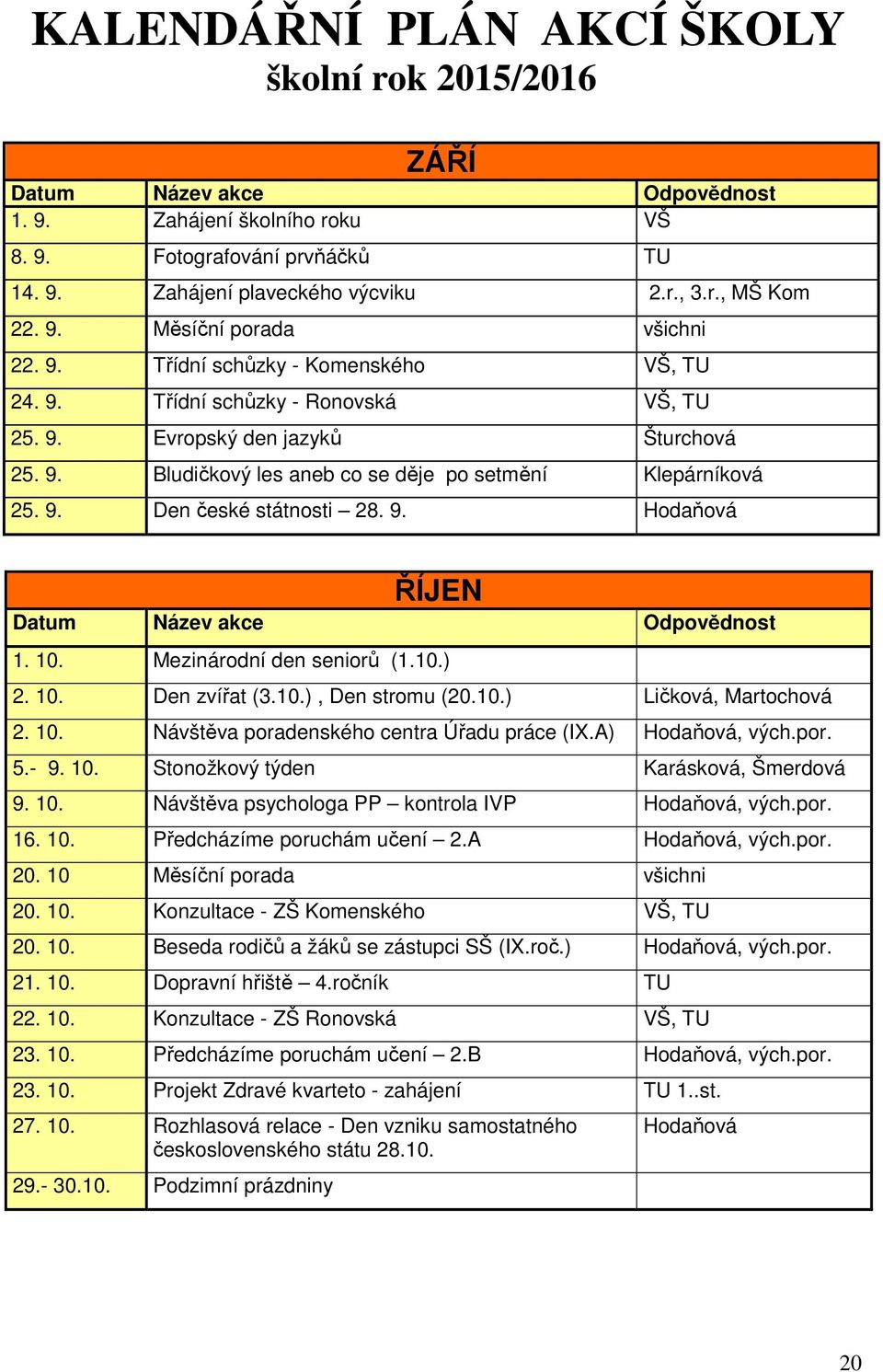 9. Den české státnosti 28. 9. Hodaňová ŘÍJEN Datum Název akce Odpovědnost 1. 10. Mezinárodní den seniorů (1.10.) 2. 10. Den zvířat (3.10.), Den stromu (20.10.) Ličková, Martochová 2. 10. Návštěva poradenského centra Úřadu práce (IX.