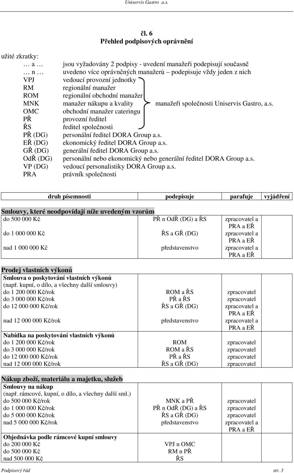 olečnosti Uniservis Gastro, a.s. OMC obchodní manažer cateringu PŘ provozní ředitel ŘS ředitel společnosti PŘ (DG) personální ředitel DORA Group a.s. EŘ (DG) ekonomický ředitel DORA Group a.s. GŘ (DG) generální ředitel DORA Group a.