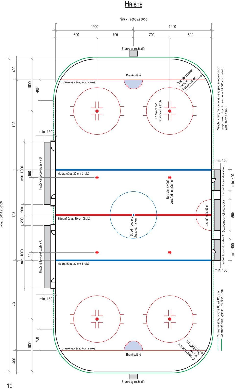 30 cm široká Branková čára, 5 cm široká Brankoviště Střední bod pro vhazování a kruh Koncový bod vhazování a kruh Bod vhazování ve středním pásmu Poloměr zaoblení hrazení 700 až 850 cm 700 až 850 cm