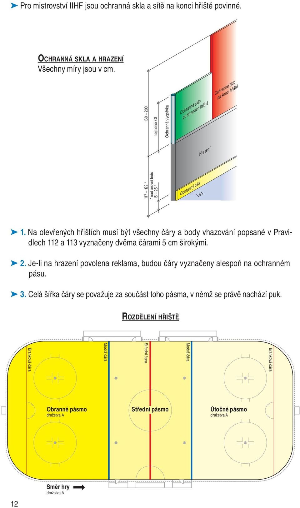 Led 1. Na otevřených hřištích musí být všechny čáry a body vhazování popsané v Pravidlech 112 a 113 vyznačeny dvěma čárami 5 cm širokými. 2.