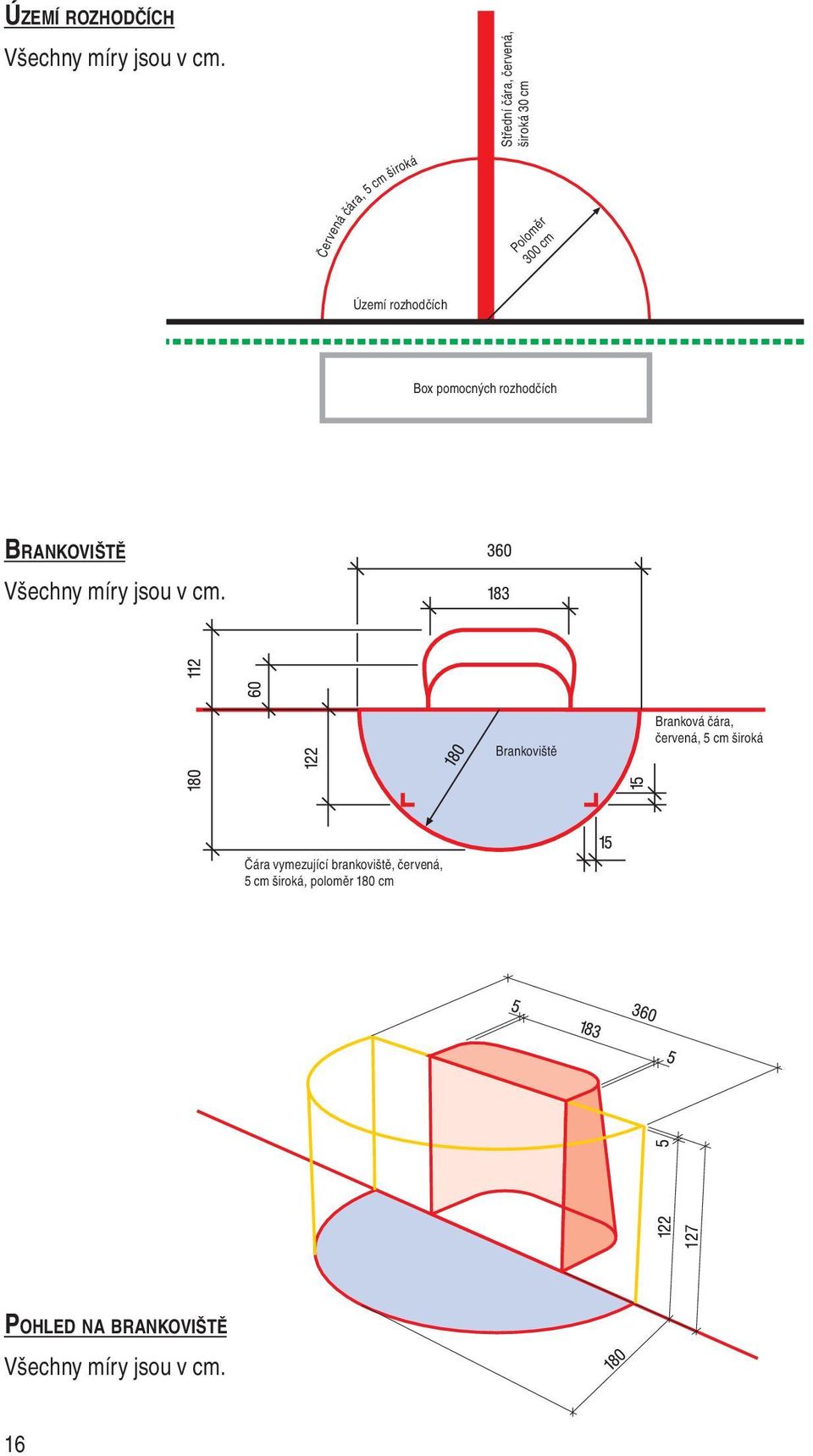 rozhodčích Box pomocných rozhodčích BRANKOVIŠTĚ Všechny míry jsou v cm.