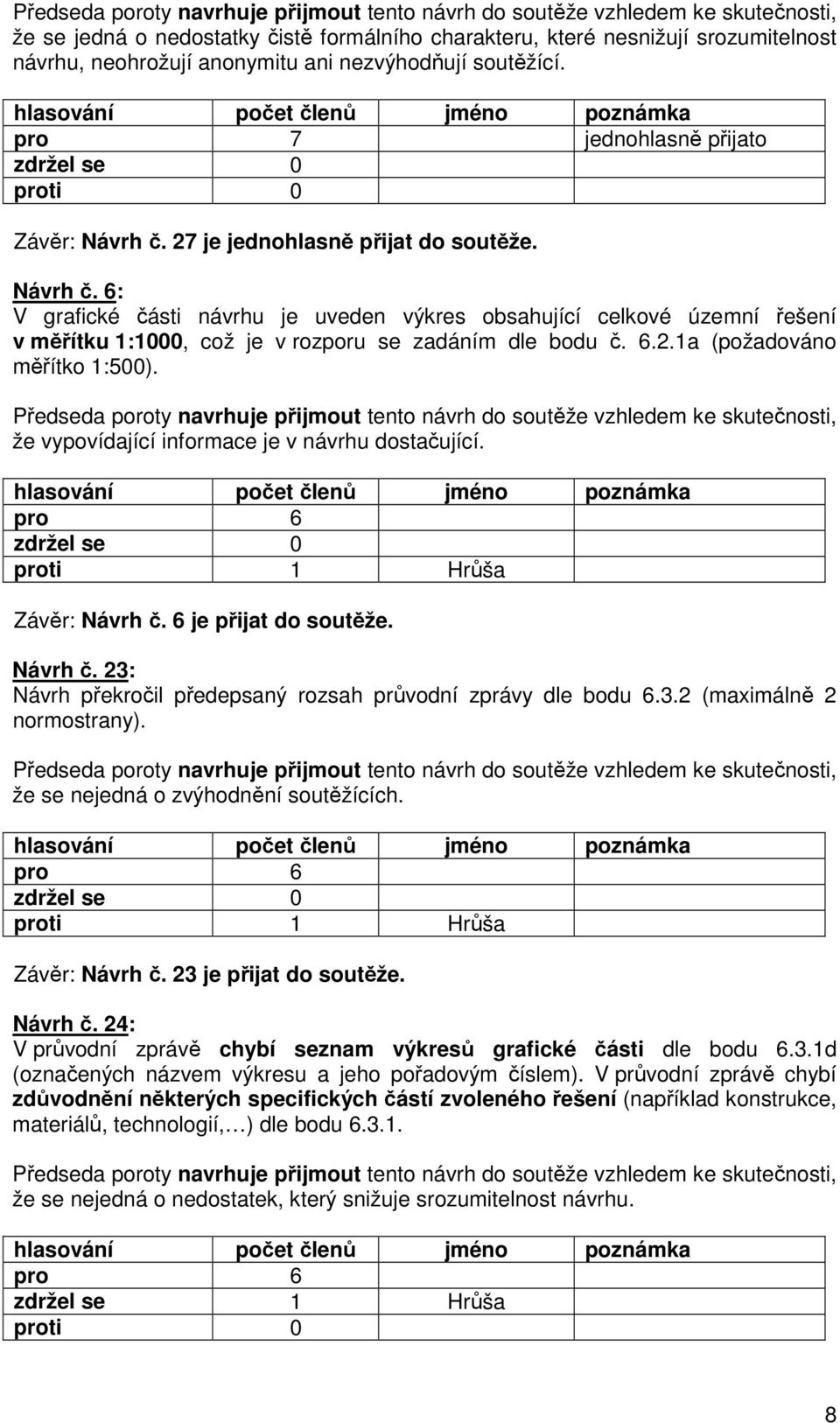 27 je jednohlasně přijat do soutěže. Návrh č. 6: V grafické části návrhu je uveden výkres obsahující celkové územní řešení v měřítku 1:1000, což je v rozporu se zadáním dle bodu č. 6.2.1a (požadováno měřítko 1:500).