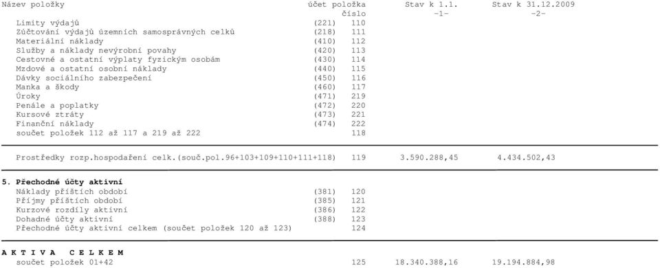 náklady (474) 222 sou et položek 112 až 117 a 219 až 222 118 Prost edky rozp.hospoda ení celk.(sou.pol.96+103+109+110+111+118) 119 3.590.288,45 4.434.502,43 5.
