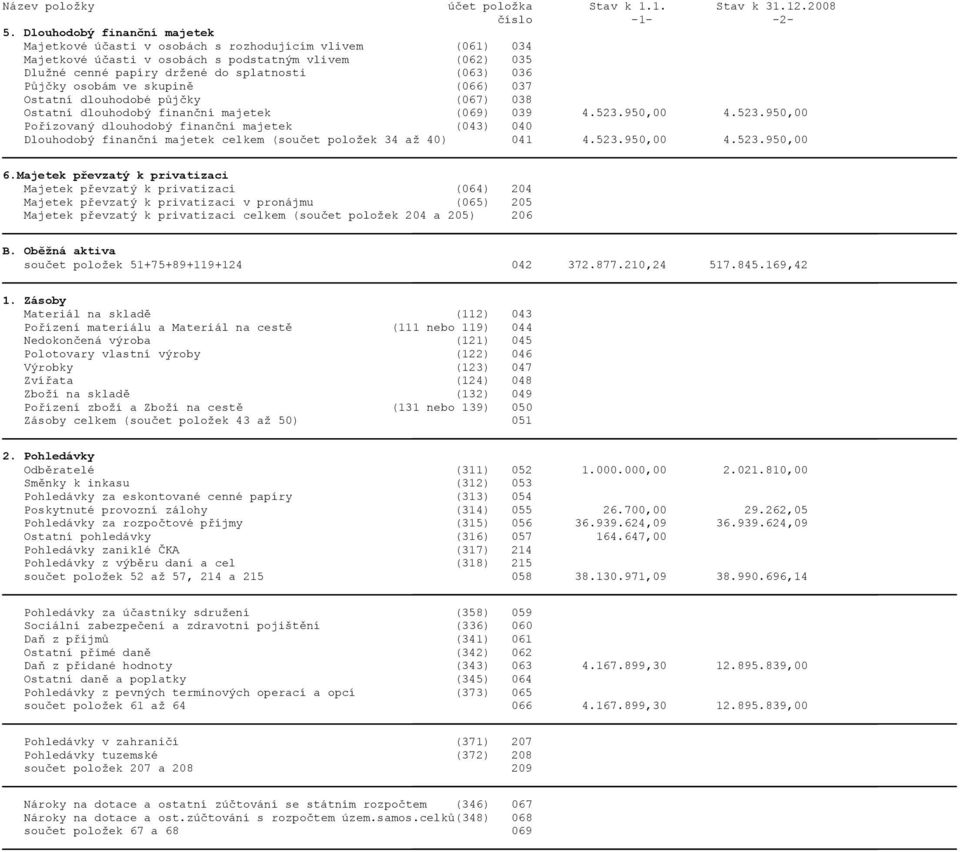 950,00 4.523.950,00 Pořízovaný dlouhodobý finanční majetek (043) 040 Dlouhodobý finanční majetek celkem (součet položek 34 až 40) 041 4.523.950,00 4.523.950,00 6.