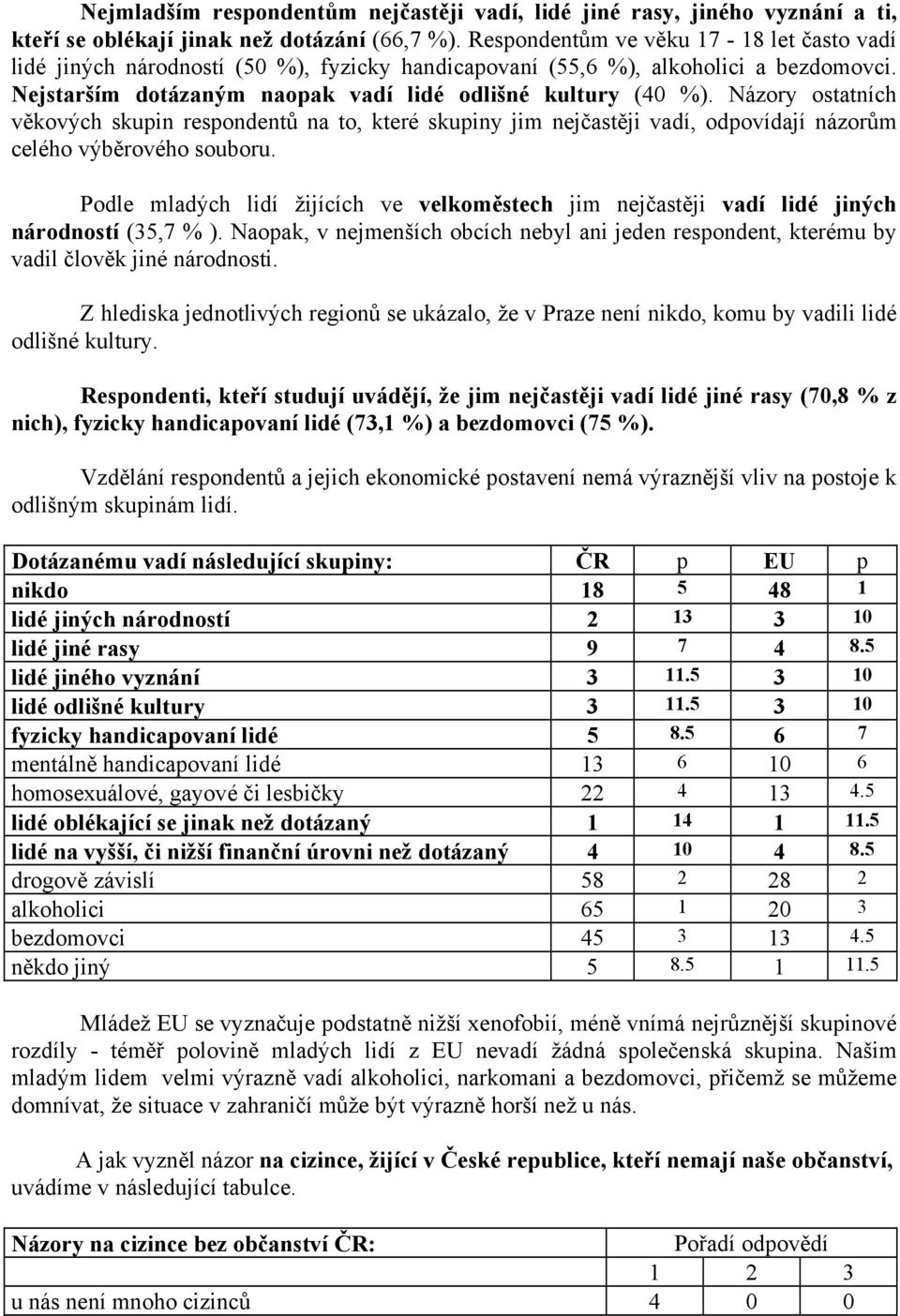 Názory ostatních věkových skupin respondentů na to, které skupiny jim nejčastěji vadí, odpovídají názorům celého výběrového souboru.