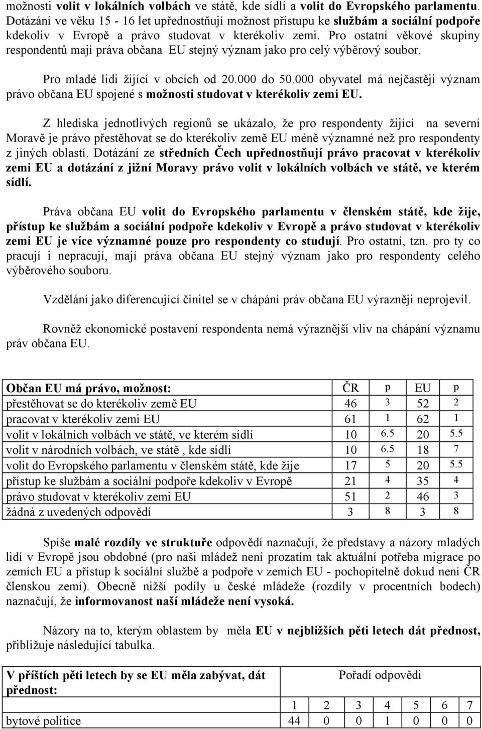 Pro ostatní věkové skupiny respondentů mají práva občana EU stejný význam jako pro celý výběrový soubor. Pro mladé lidi žijící v obcích od 20.000 do 50.