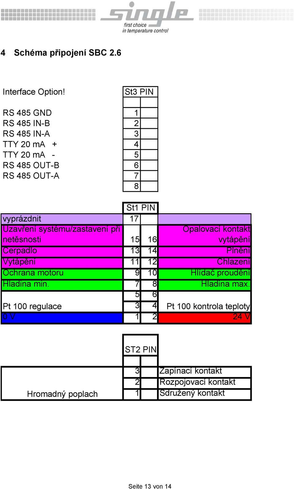 Uzavření systému/zastavení při netěsnosti 15 16 Opalovací kontakt vytápění Čerpadlo 13 14 Plnění Vytápění 11 12 Chlazení Ochrana