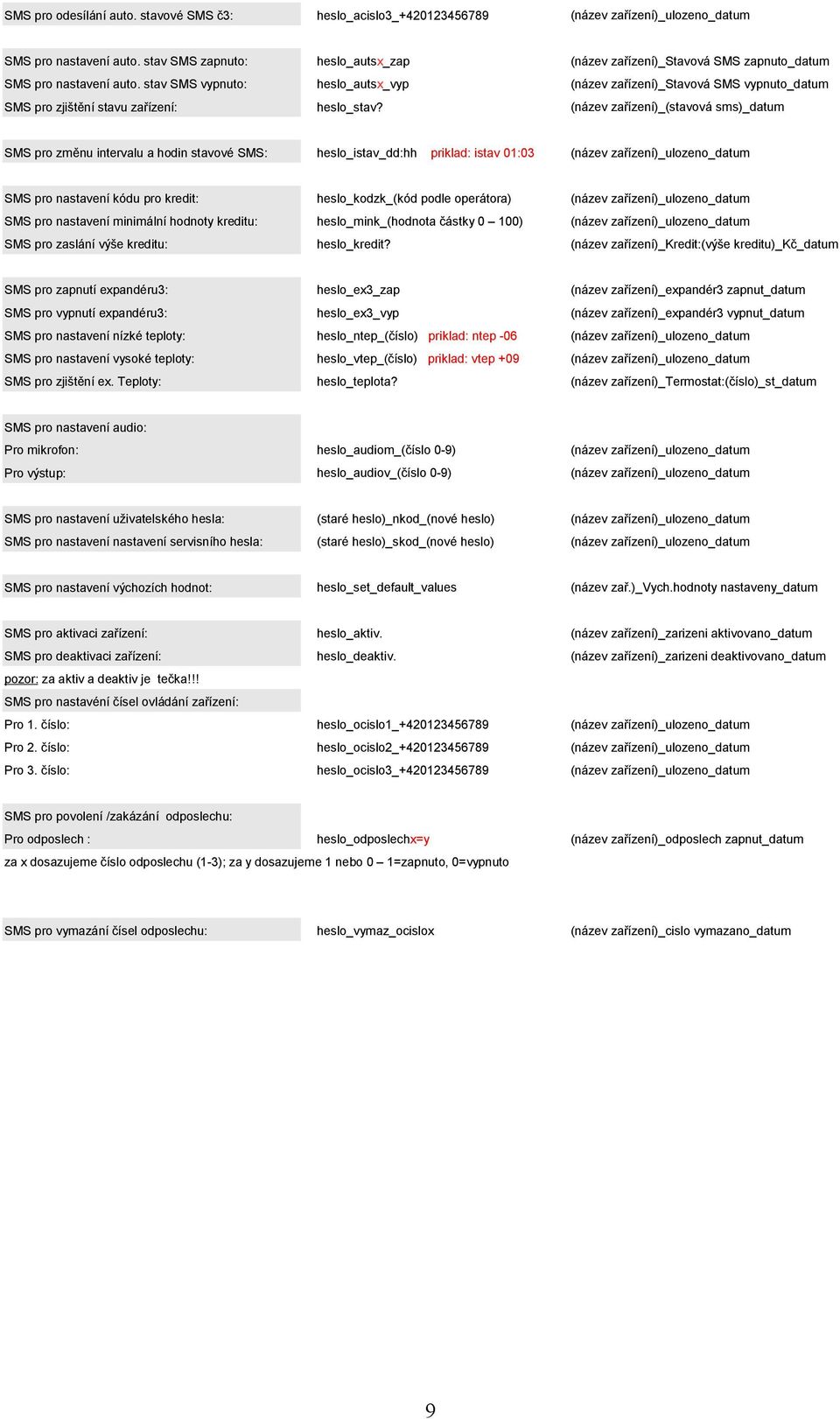 (název zařízení)_stavová SMS zapnuto_datum (název zařízení)_stavová SMS vypnuto_datum (název zařízení)_(stavová sms)_datum SMS pro změnu intervalu a hodin stavové SMS: heslo_istav_dd:hh priklad: