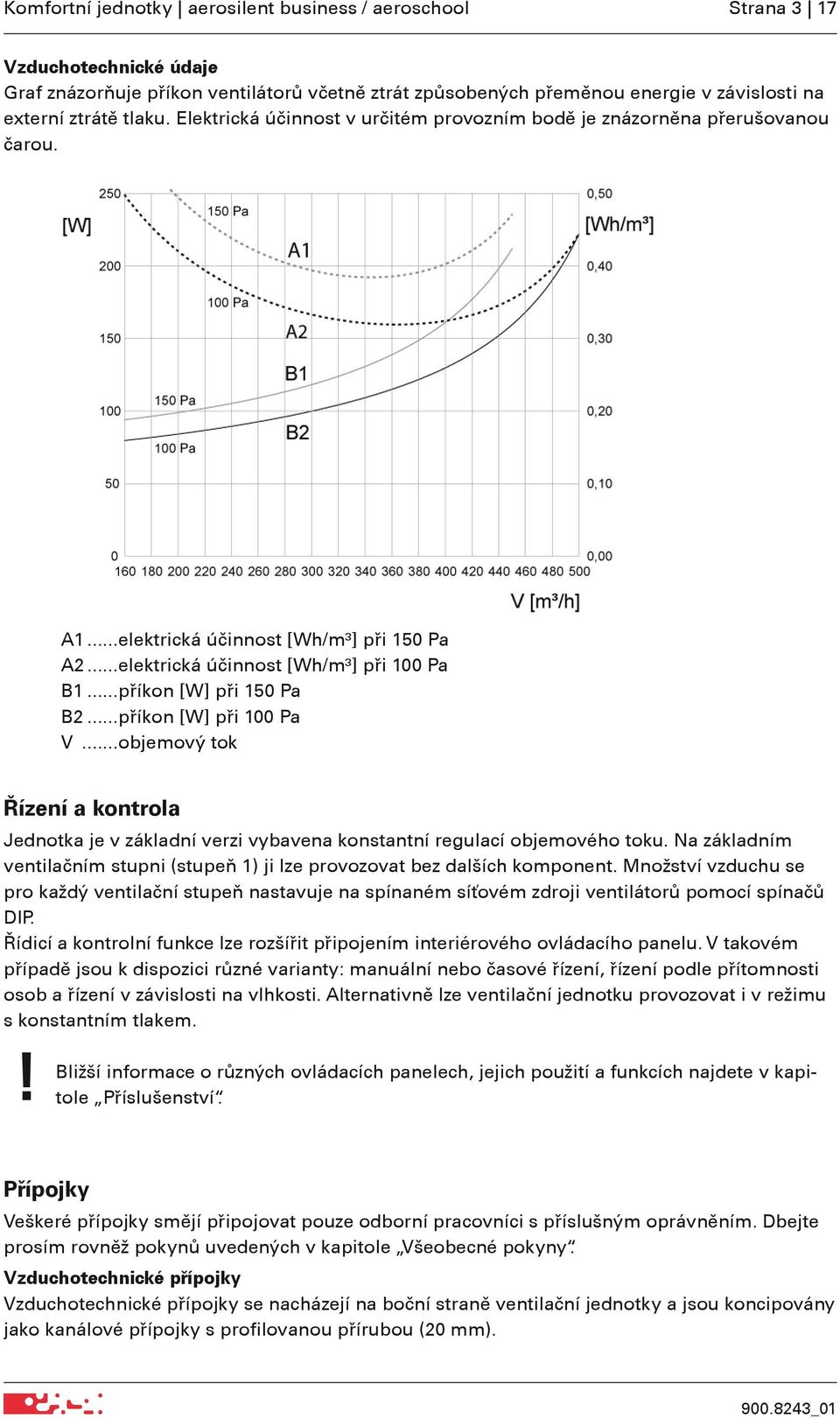 ..příkon [W] při 150 Pa B2...příkon [W] při 100 Pa V...objemový tok Řízení a kontrola Jednotka je v základní verzi vybavena konstantní regulací objemového toku.