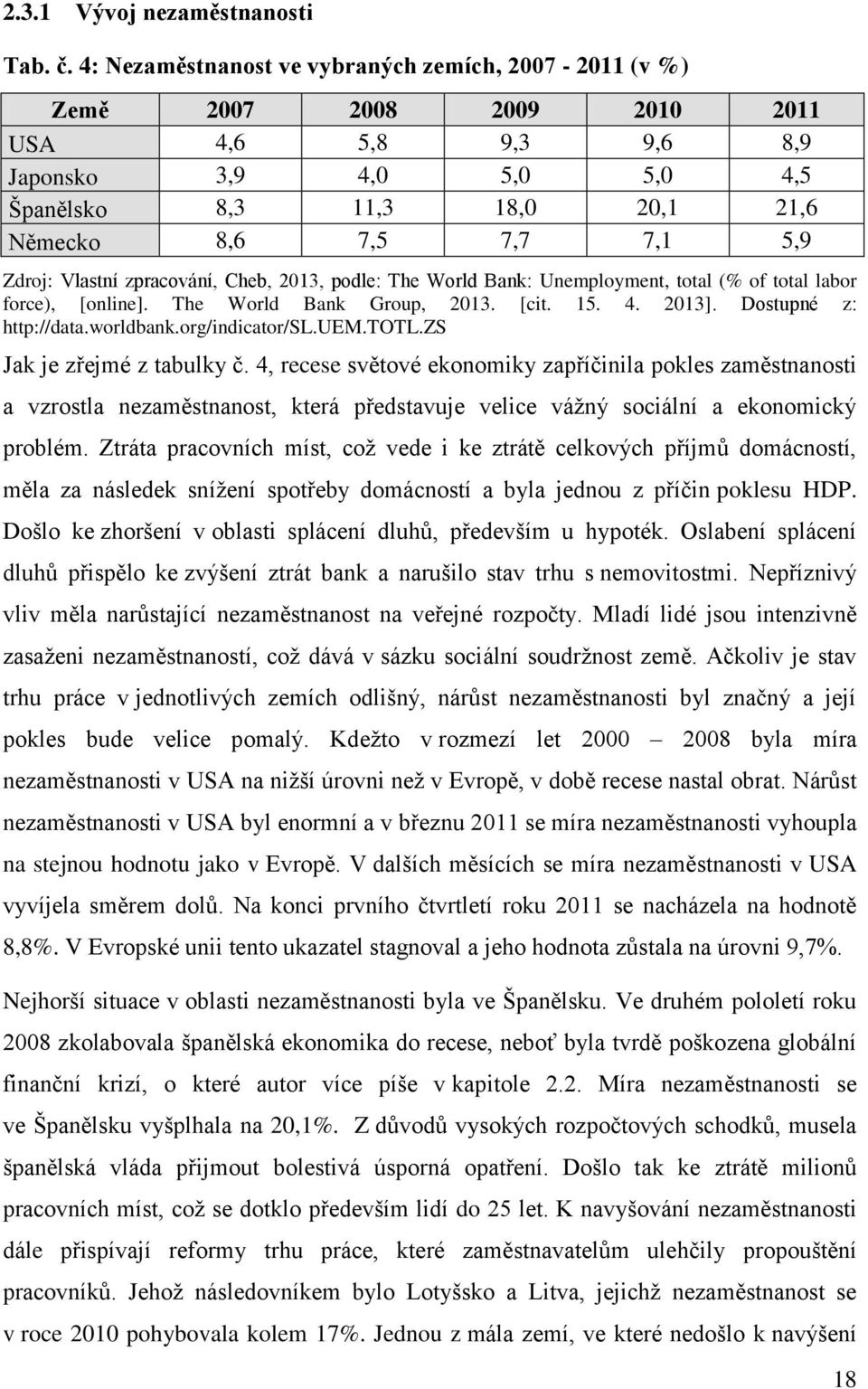 Zdroj: Vlastní zpracování, Cheb, 2013, podle: The World Bank: Unemployment, total (% of total labor force), [online]. The World Bank Group, 2013. [cit. 15. 4. 2013]. Dostupné z: http://data.worldbank.