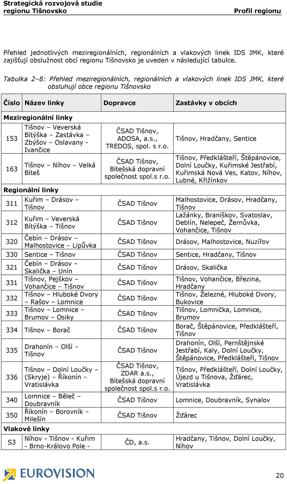 Veverská Bítýška Zastávka Zbýšov Oslavany - Ivančice Tišnov Níhov Velká Bíteš Regionální linky 311 312 320 Kuřim Drásov Tišnov Kuřim Veverská Bítýška Tišnov Čebín Drásov Malhostovice Lipůvka ČSAD