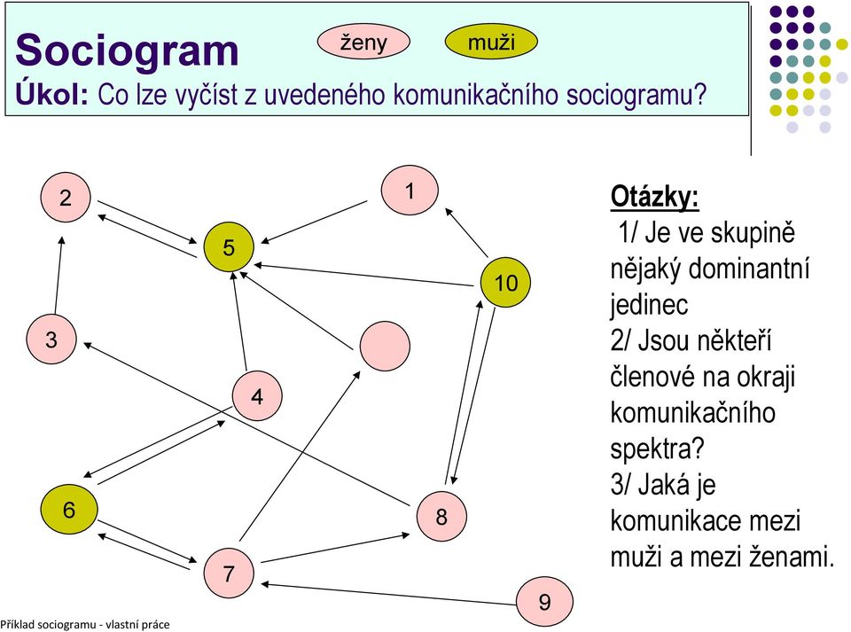 2 3 6 Příklad sociogramu - vlastní práce 5 7 4 1 8 10 9 Otázky: 1/ Je