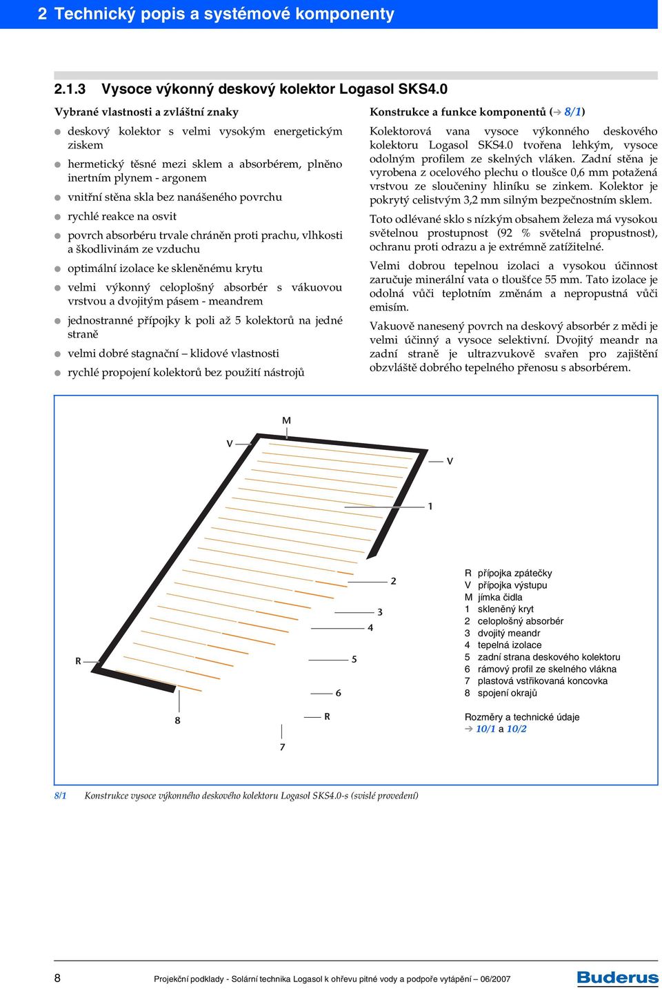 povrchu rychlé reakce na osvit povrch absorbéru trvale chráněn proti prachu, vlhkosti a škodlivinám ze vzduchu optimální izolace ke skleněnému krytu velmi výkonný celoplošný absorbér s vákuovou